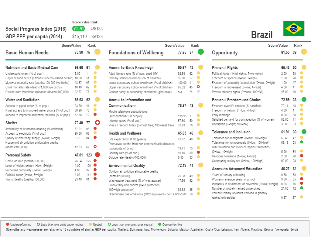 Brazil_SPI