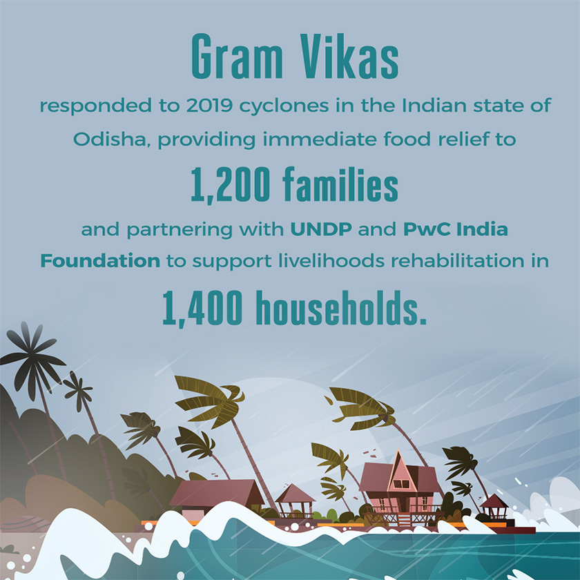 Illustration of a cyclone battering a tropical island with text: Gram Vikas responded to cyclones in the Indian state of Odisha, providing immediate food relief to 1,200 families and partnering with UNDP and PwC India Foundation to support livelihoods rehabilitation in 1,400 households 