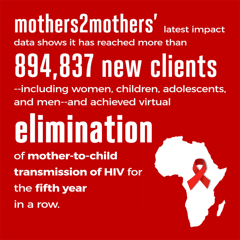 Illustration with red background of the continent of Africa and a superimposed red ribbon with text overlay: mothers2mothers' latest impact data shows it has reached more than 894,837 new clients --including women, children, adolescents, and men--and achieved virtual elimination of mother-to-child transmission of HIV for the fifth year in a row.