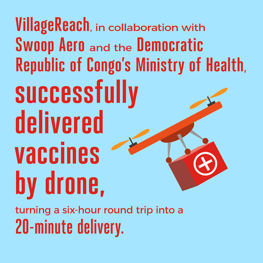 Illustration: VillageReach, in collaboration with Swoop Aero and the Democratic Republic of Congo’s Ministry of Health, successfully delivered vaccines by drone, turning a six-hour round trip into a 20-minute delivery