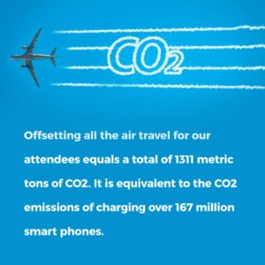 image of airplane with trailing emissions with text overlay: Offsetting all the air travel for our attendees equals a total of 1311 metric tons of CO2. It is equivalent to the CO2 emissions of charging over 167 million smart phones. 